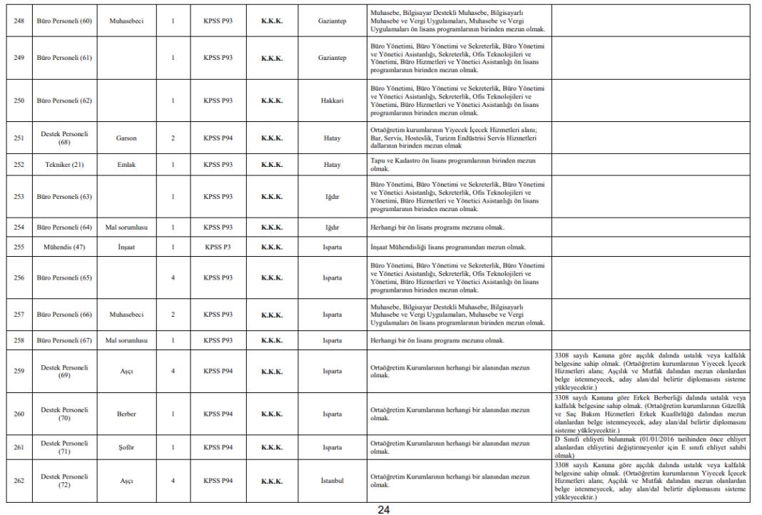 MSB sözleşmeli personel alımı kadro-kontenjan dağılımı 16
