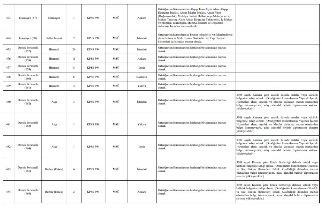 MSB sözleşmeli personel alımı kadro-kontenjan dağılımı 32