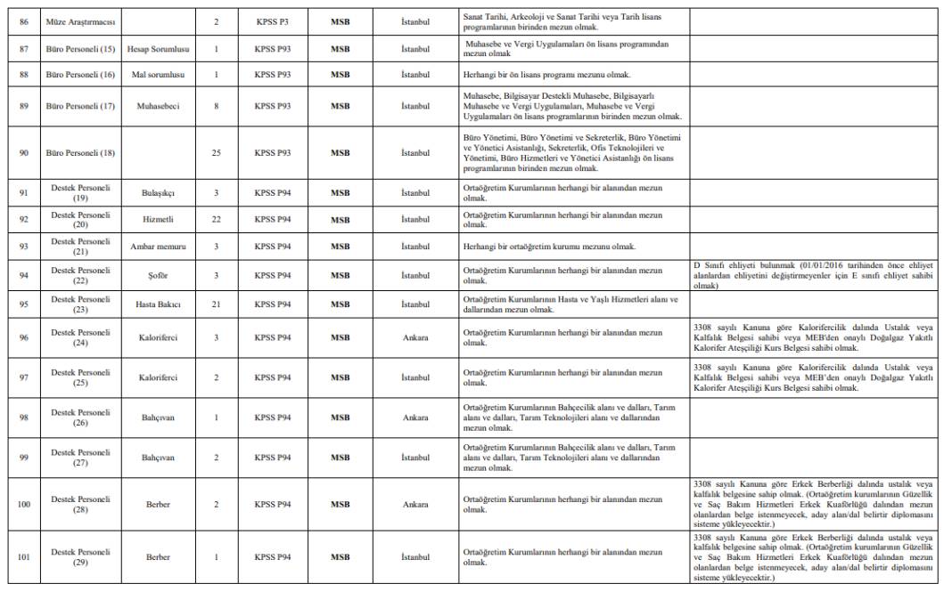 MSB sözleşmeli personel alımı kadro-kontenjan dağılımı 6