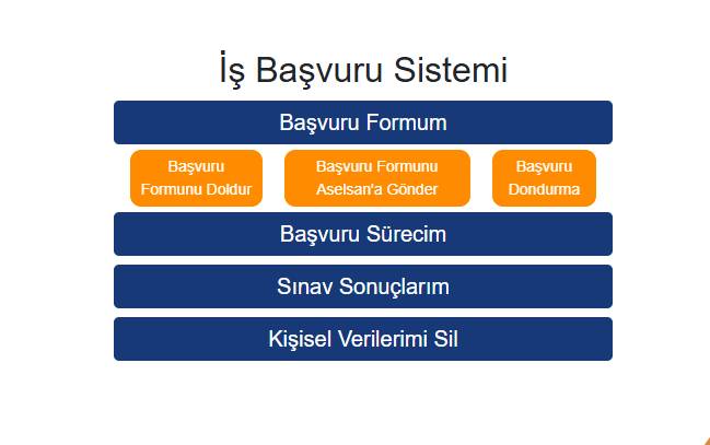 ASELSAN en az lise mezunu KPSS'siz personel ve işçi alımı başvuru formu 2025 7