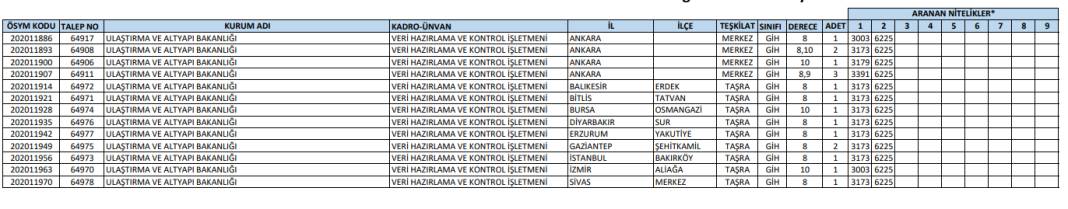 Önlisans KPSS tercihleri: 498 personel alımı kadrolar ve kontenjan dağılımı 7