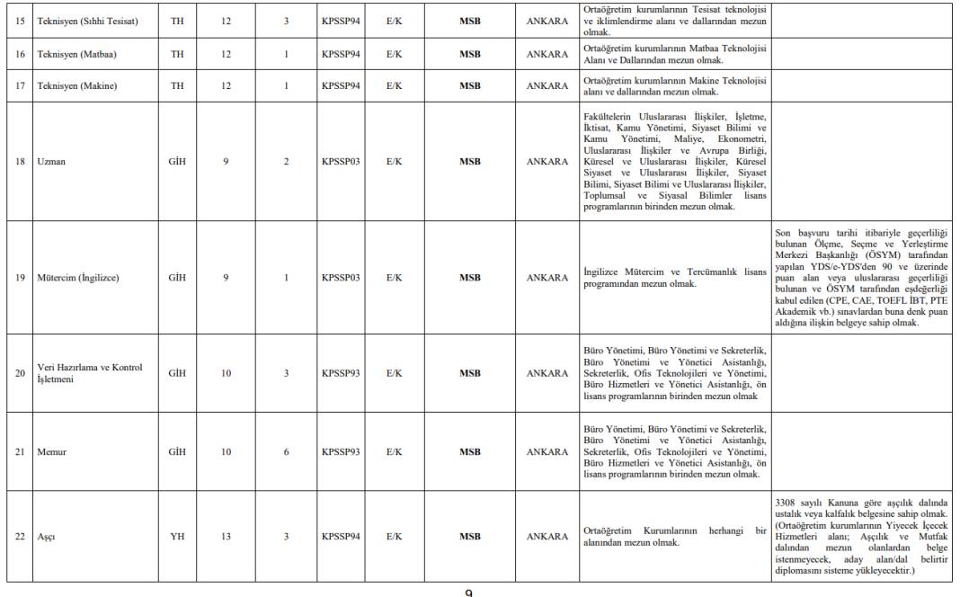 MSB 40 KPSS ile en az lise mezunu personel alımı: Başvuru sona eriyor 5