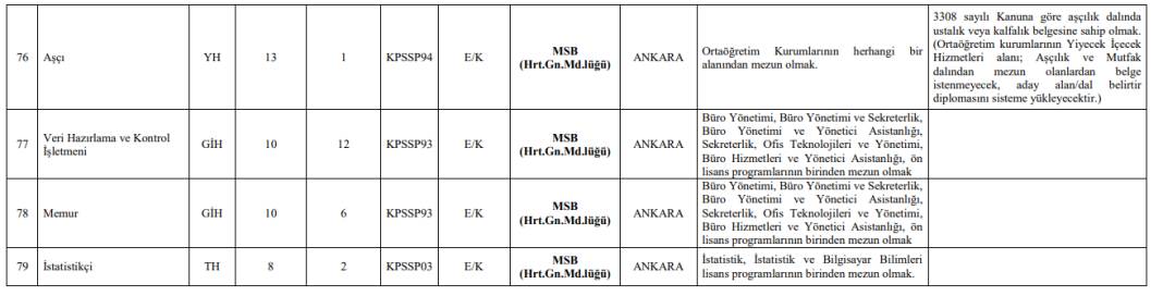 TSK 40 KPSS ile memur alımı başvurusu nasıl yapılır? 12