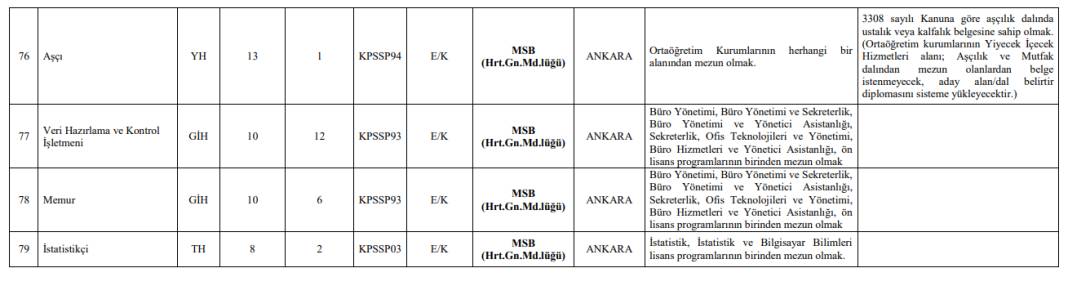 MSB 40 KPSS ile en az lise mezunu personel alımı: Başvuru sona eriyor 11