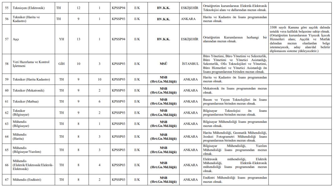 MSB 40 KPSS ile en az lise mezunu personel alımı: Başvuru sona eriyor 9