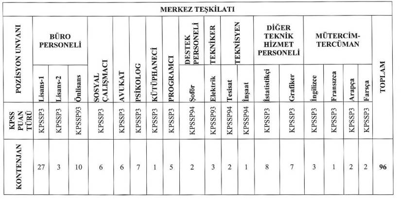 İçişleri Bakanlığı Göç İdaresi Başkanlığı personel alımı başvuru özel şartları ve tarihi 2025 9