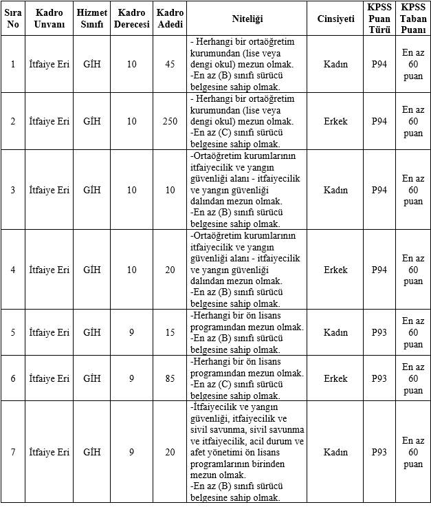 İBB 1532 personel alımı başvuru şartları değişti 7