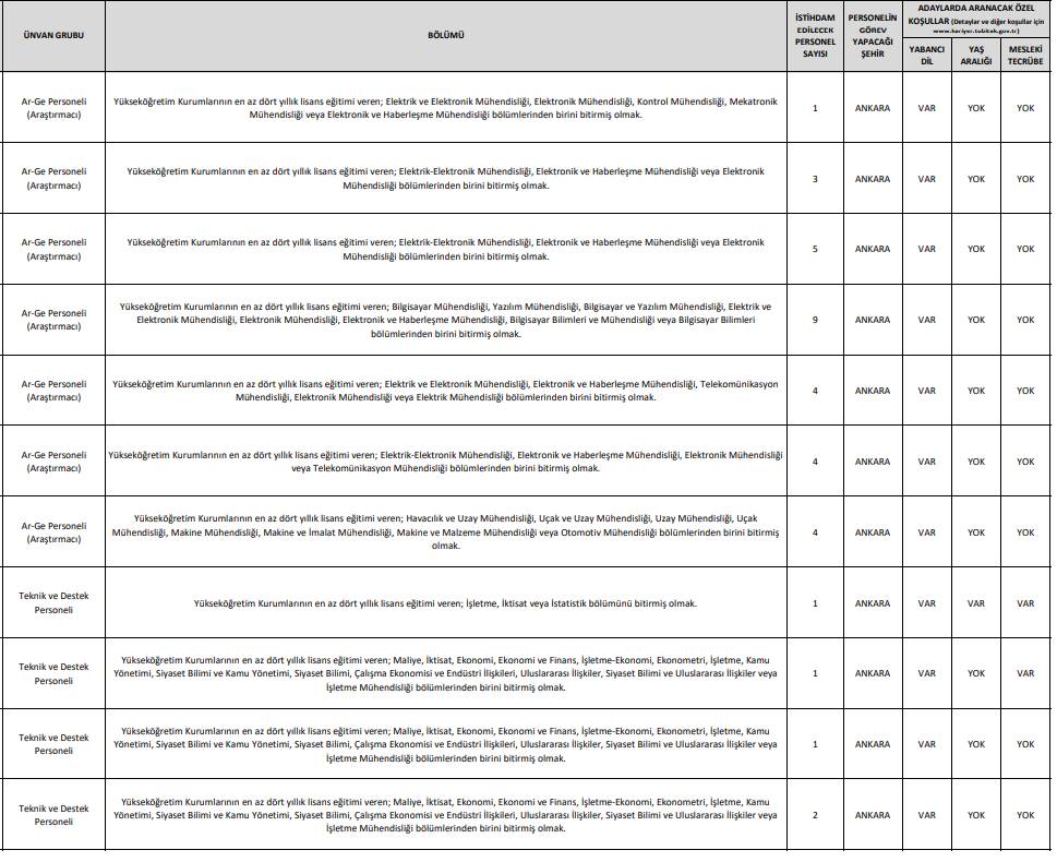 TÜBİTAK 737 personel alımı iş ilanları başvuru ekranı açıldı 21