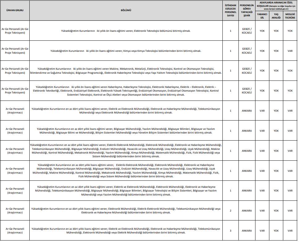 TÜBİTAK 737 personel alımı iş ilanları başvuru ekranı açıldı 19
