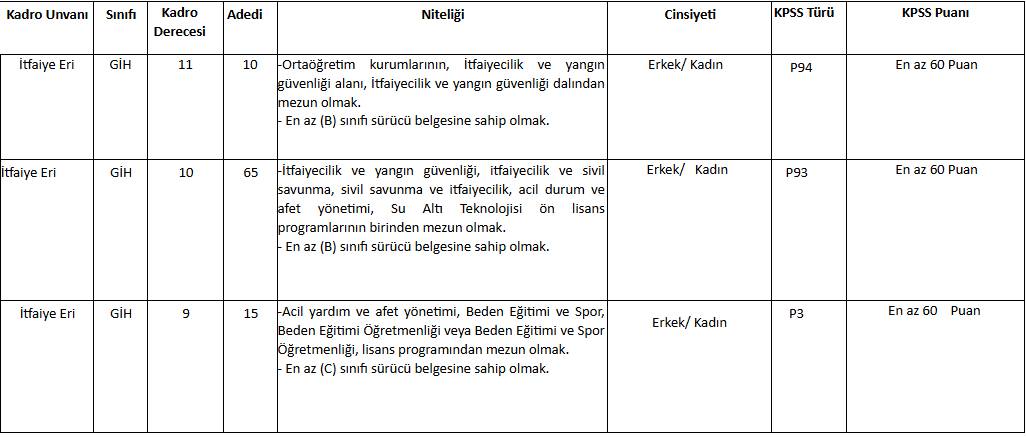 60 KPSS ile en az lise: Adana Büyükşehir Belediyesi itfaiye eri alımı başvurusu başladı 4