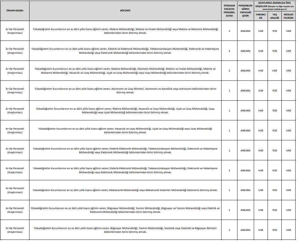 TÜBİTAK 737 personel alımı iş ilanları başvuru ekranı açıldı 20