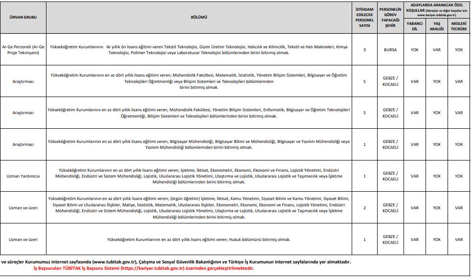 TÜBİTAK 737 personel alımı iş ilanları başvuru ekranı açıldı 25