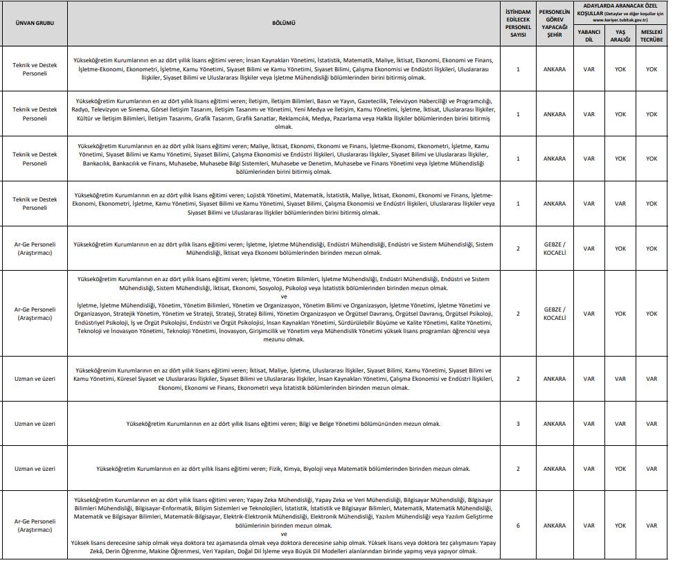 TÜBİTAK 737 personel alımı iş ilanları başvuru ekranı açıldı 23