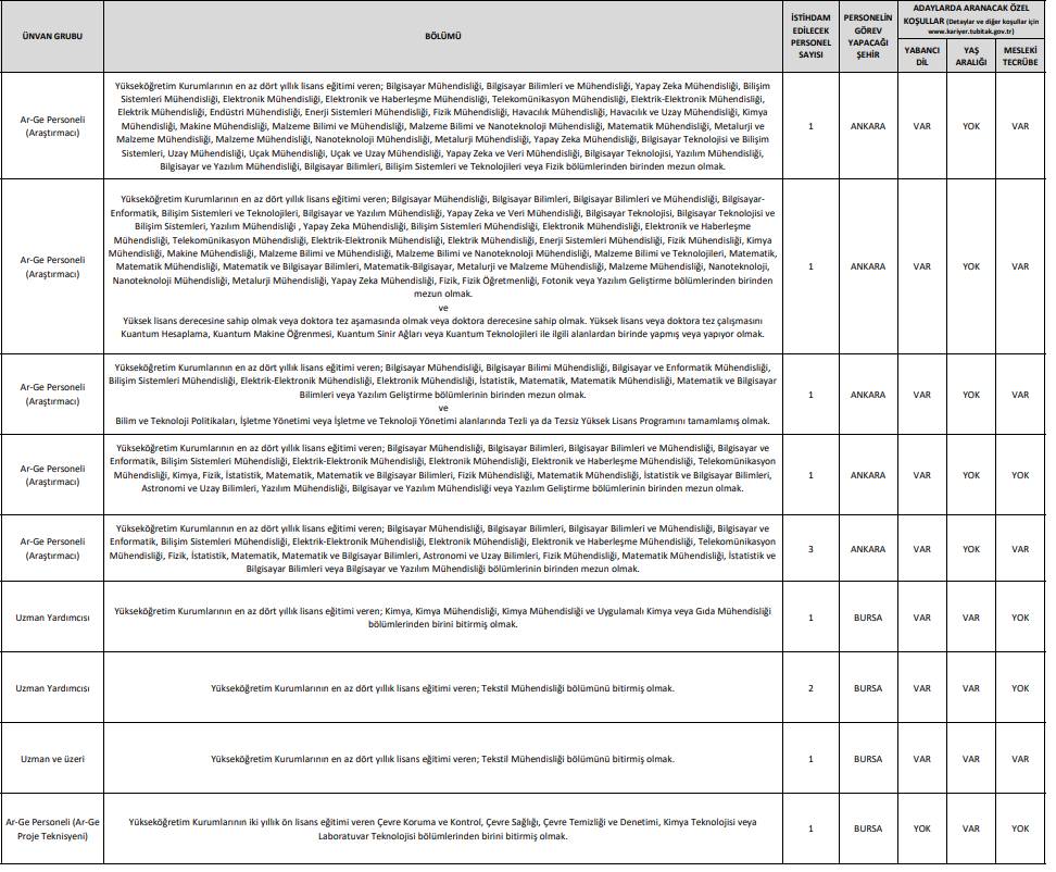TÜBİTAK 737 personel alımı iş ilanları başvuru ekranı açıldı 22