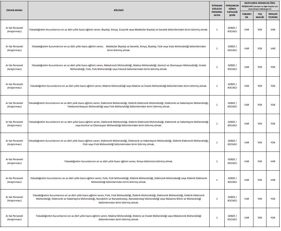 TÜBİTAK 737 personel alımı iş ilanları başvuru ekranı açıldı 18