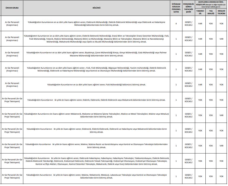 TÜBİTAK 737 personel alımı iş ilanları başvuru ekranı açıldı 16