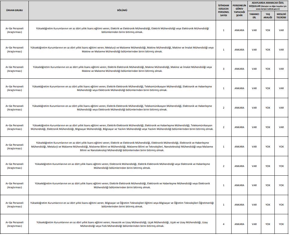 TÜBİTAK 737 personel alımı iş ilanları başvuru ekranı açıldı 24