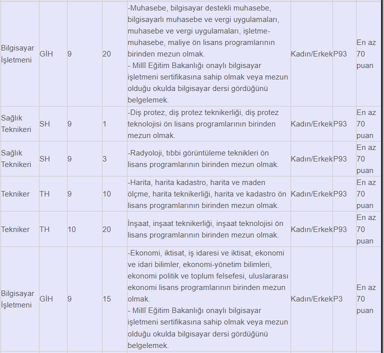 İBB 1532 memur alımı başvurusu 10 Şubat'ta başlıyor 7