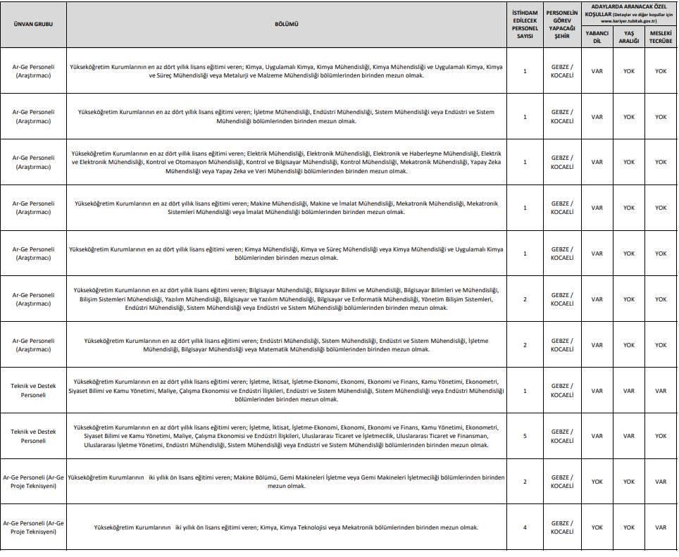TÜBİTAK 737 personel alımı iş ilanları başvuru ekranı açıldı 8
