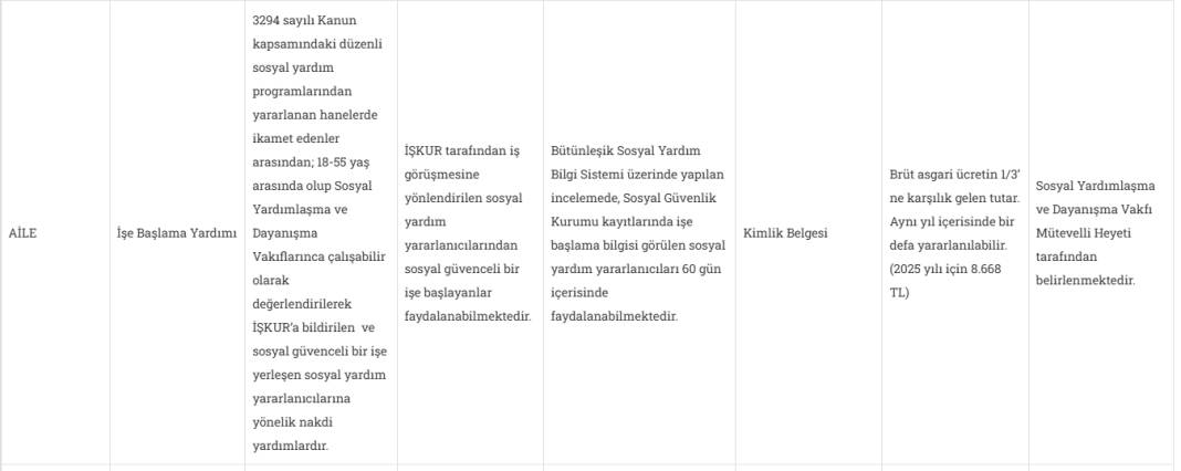 2025 yılı sosyal yardım başvuruları başladı: 44 kalemde dar gelirlilere destek 16