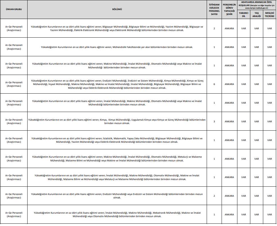 TÜBİTAK 737 personel alımı iş ilanları başvuru ekranı açıldı 12