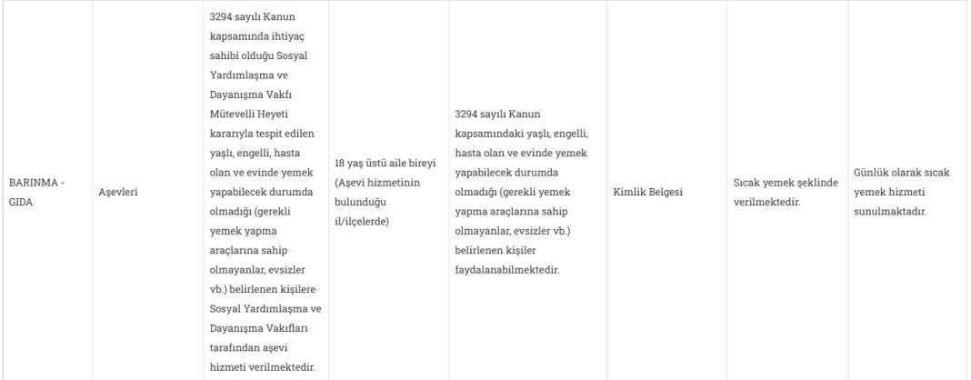 2025 yılı sosyal yardım başvuruları başladı: 44 kalemde dar gelirlilere destek 17