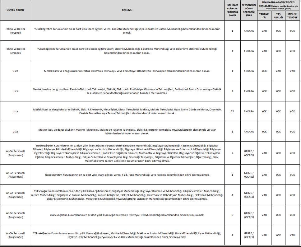 TÜBİTAK 737 personel alımı iş ilanları başvuru ekranı açıldı 17