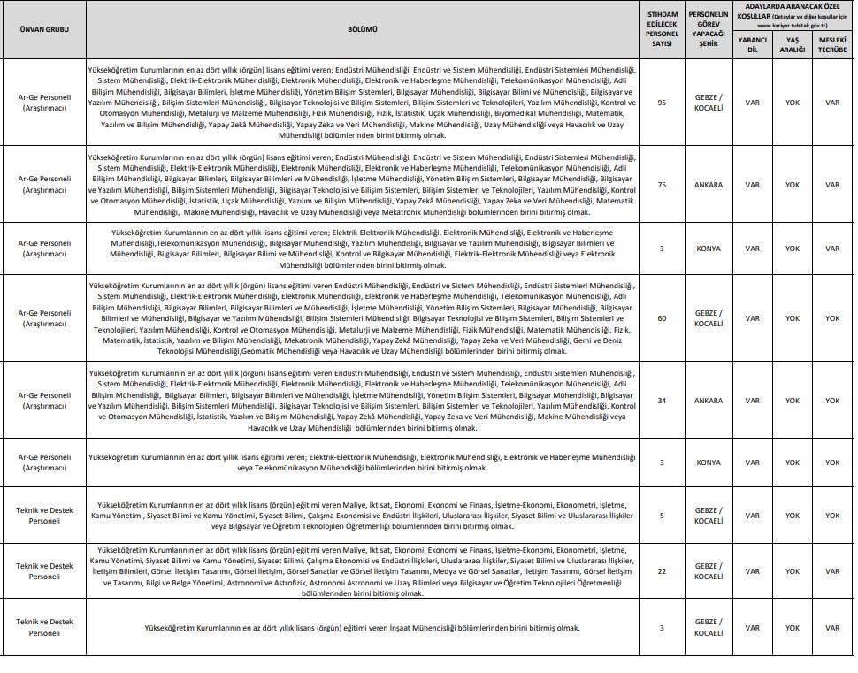 TÜBİTAK 737 personel alımı iş ilanları başvuru ekranı açıldı 4