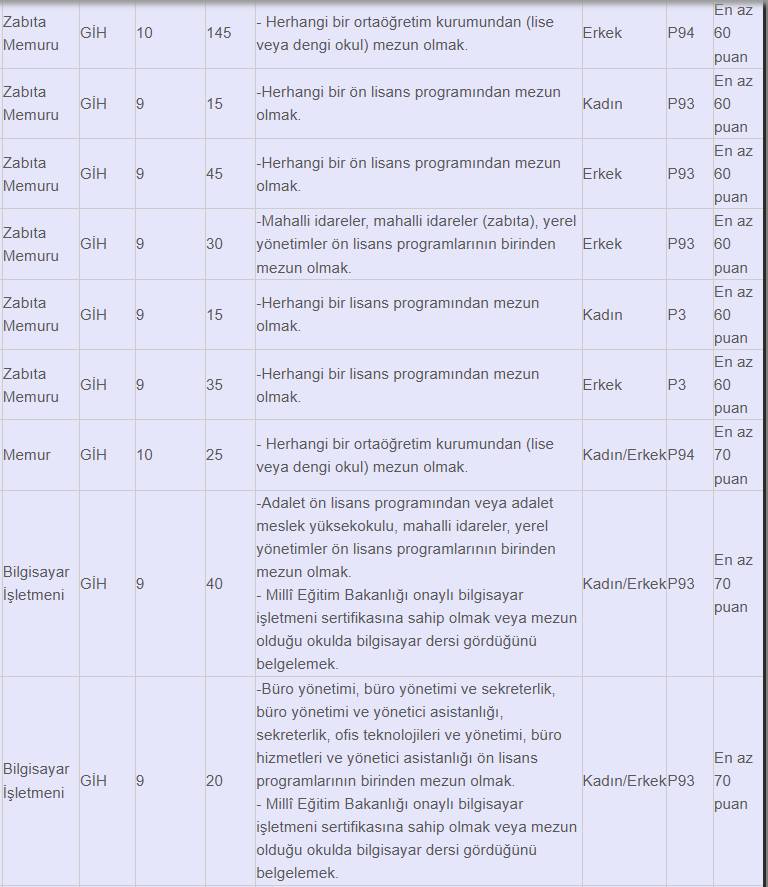 İBB 1532 memur alımı başvurusu 10 Şubat'ta başlıyor 6