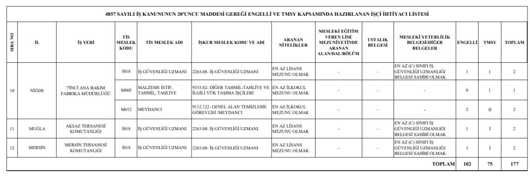 MSB 177 işçi alımı yapacak 6