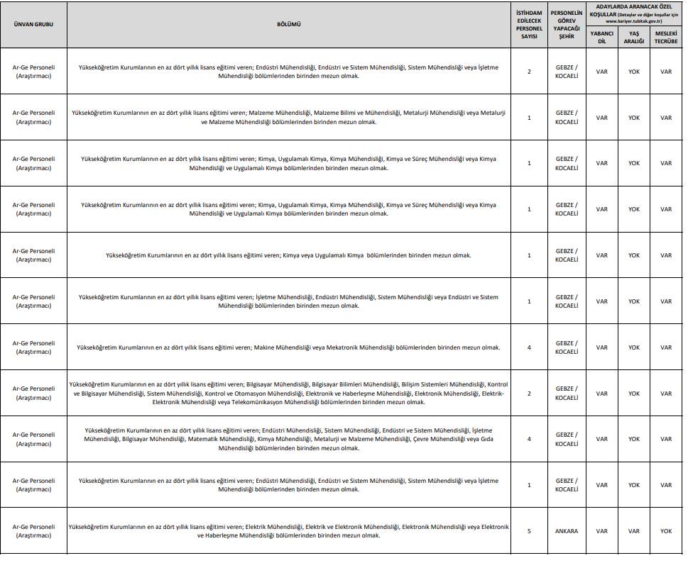 TÜBİTAK 737 personel alımı iş ilanları başvuru ekranı açıldı 6