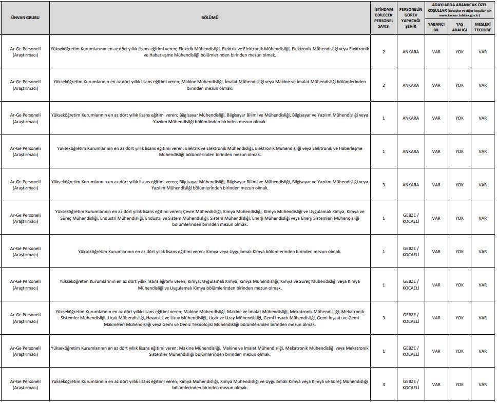 TÜBİTAK 737 personel alımı iş ilanları başvuru ekranı açıldı 5