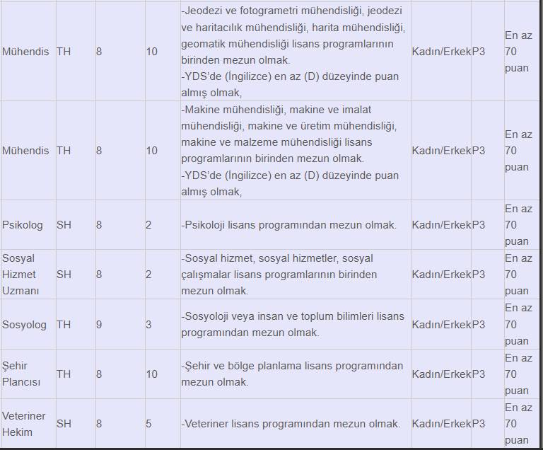 İBB 1532 memur alımı başvurusu 10 Şubat'ta başlıyor 9