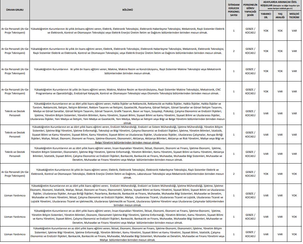 TÜBİTAK 737 personel alımı iş ilanları başvuru ekranı açıldı 11