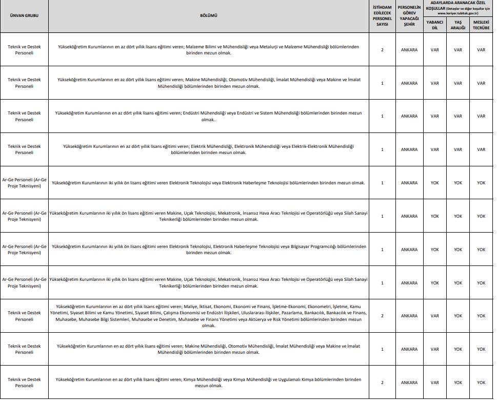 TÜBİTAK 737 personel alımı iş ilanları başvuru ekranı açıldı 15