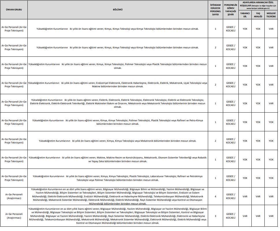 TÜBİTAK 737 personel alımı iş ilanları başvuru ekranı açıldı 9