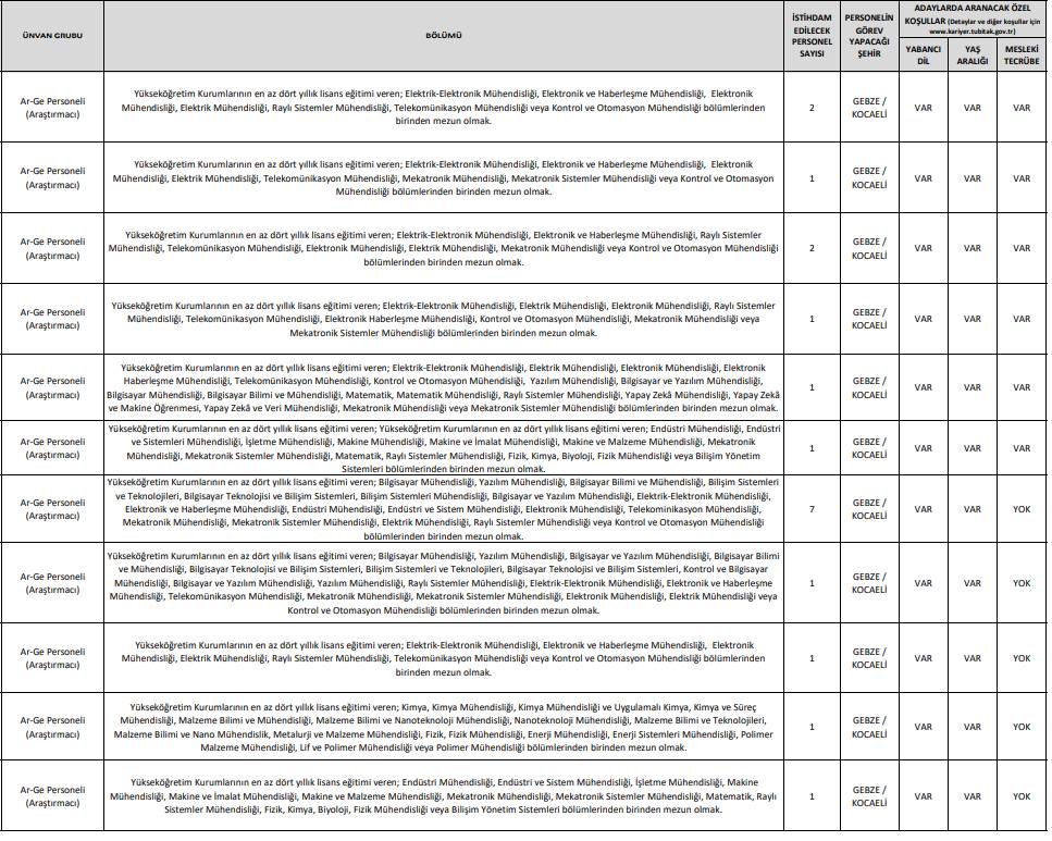 TÜBİTAK 737 personel alımı iş ilanları başvuru ekranı açıldı 10