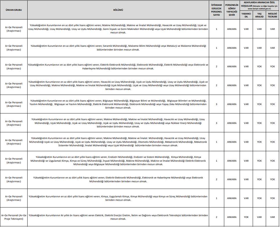 TÜBİTAK 737 personel alımı iş ilanları başvuru ekranı açıldı 13