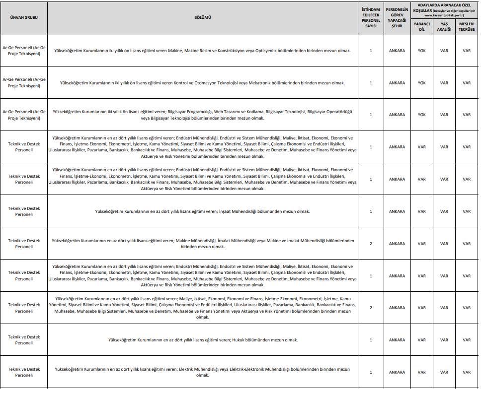 TÜBİTAK 737 personel alımı iş ilanları başvuru ekranı açıldı 14
