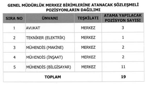 TKGM 900 personel alımı illere göre kadro kontenjan dağılımı: Avukat, mühendis, tekniker, büro memuru alımı 2025 5