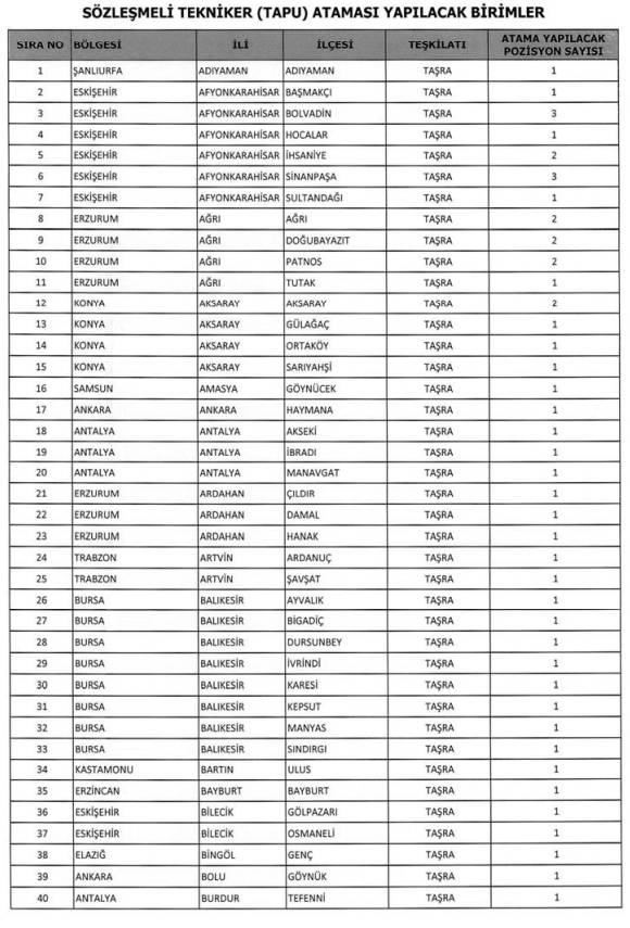 TKGM 900 personel alımı illere göre kadro kontenjan dağılımı: Avukat, mühendis, tekniker, büro memuru alımı 2025 8