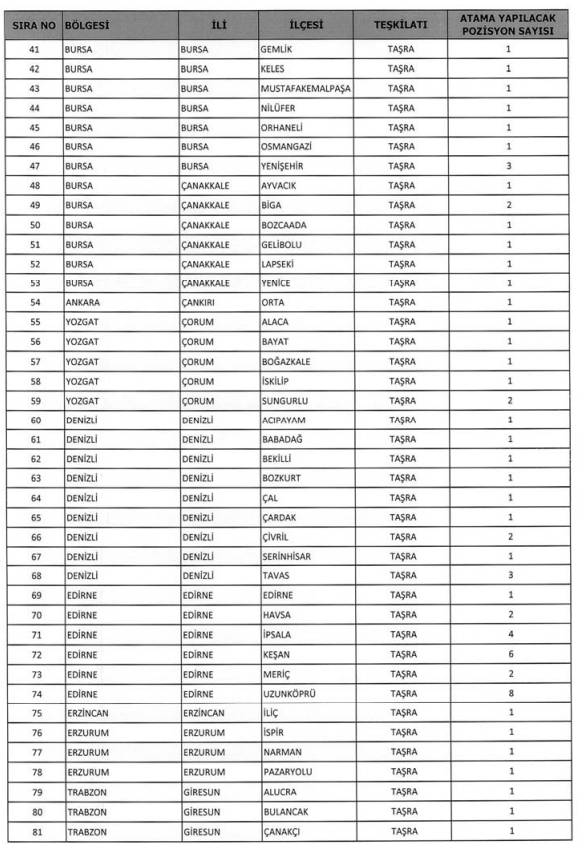 TKGM 900 personel alımı illere göre kadro kontenjan dağılımı: Avukat, mühendis, tekniker, büro memuru alımı 2025 10