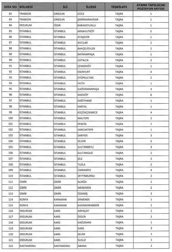 TKGM 900 personel alımı illere göre kadro kontenjan dağılımı: Avukat, mühendis, tekniker, büro memuru alımı 2025 11