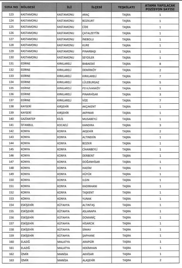 TKGM 900 personel alımı illere göre kadro kontenjan dağılımı: Avukat, mühendis, tekniker, büro memuru alımı 2025 12