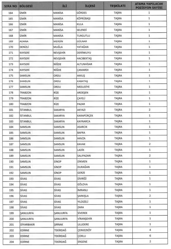 TKGM 900 personel alımı illere göre kadro kontenjan dağılımı: Avukat, mühendis, tekniker, büro memuru alımı 2025 13