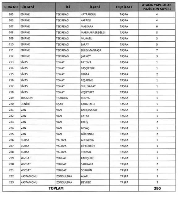 TKGM 900 personel alımı illere göre kadro kontenjan dağılımı: Avukat, mühendis, tekniker, büro memuru alımı 2025 16