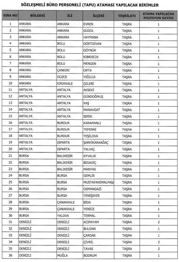 TKGM 900 personel alımı illere göre kadro kontenjan dağılımı: Avukat, mühendis, tekniker, büro memuru alımı 2025 14