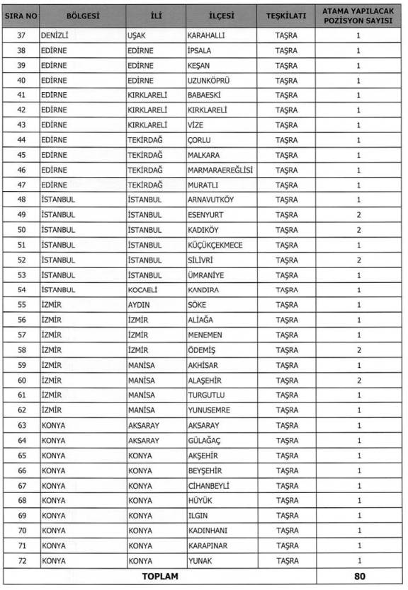 TKGM 900 personel alımı illere göre kadro kontenjan dağılımı: Avukat, mühendis, tekniker, büro memuru alımı 2025 15