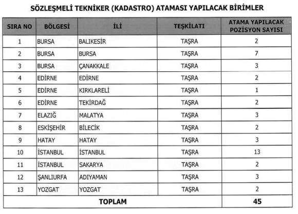 TKGM 900 personel alımı illere göre kadro kontenjan dağılımı: Avukat, mühendis, tekniker, büro memuru alımı 2025 17