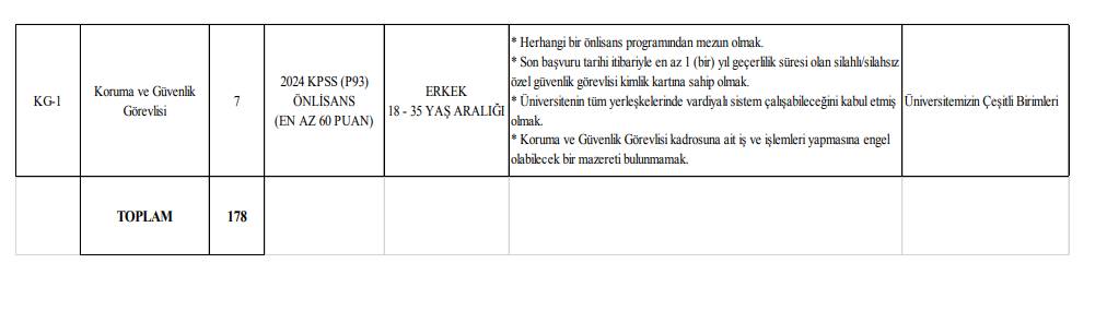 Manisa Celal Bayar Üniversitesi 178 personel alımı yapacak 11